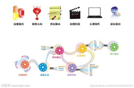 影视流程图
