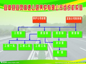 组织机构图
