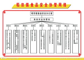 食品安全协管网络展板