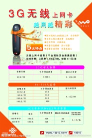 3G无线网卡图板