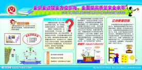 质量安全月