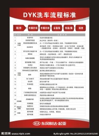 DYK洗车流程