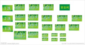 厨房标识