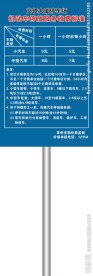 停车收费牌