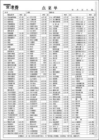 火锅菜单