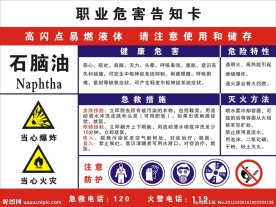 职业危害告知卡石脑油