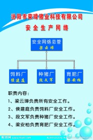 安全生产网络展板