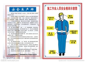 安全生产牌 工作人员着装示意图