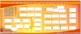 教育局先进学校