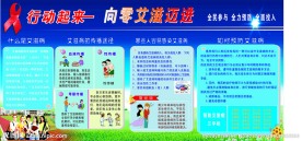 中学艾滋病宣传