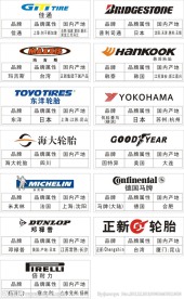 轮胎标志