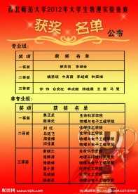 获奖名单海报