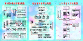 社区服务流程