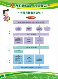 预防艾滋病 梅毒和乙肝母婴传播流程图