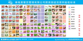 菜单价目表