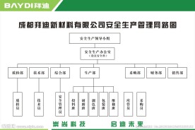 安全生产牌