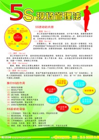 5s管理宣传海报
