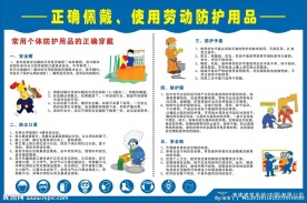正确佩戴劳防用品