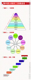 海中游火锅易拉宝