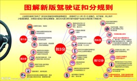 驾驶证图版扣分