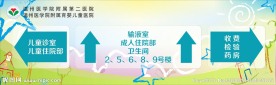 平面指示图