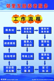 工作流程