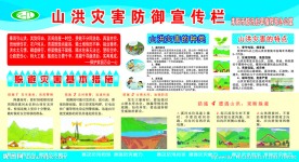 山洪灾害防御常识宣传栏