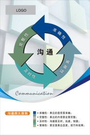 企业文化挂图之沟通