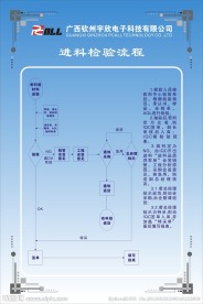 进料检验流程
