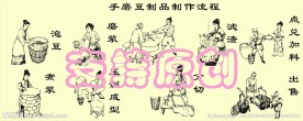 豆制品传统制作流程