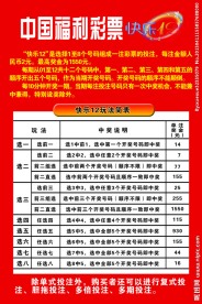 福彩快乐12