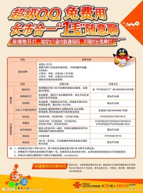 联通套餐介绍海报