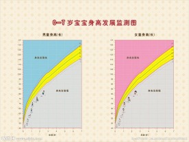 宝宝身高发展