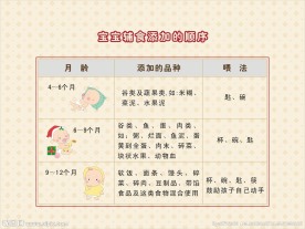 宝宝辅食添加顺序