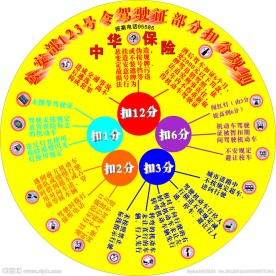 新版驾驶证扣分规则