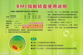 BMI指数转盘说明