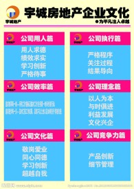 房地产公司企业文化