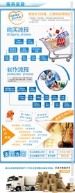 服务流程图