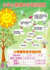 小学生心理咨询流程图
