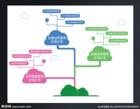 云信息结构树展板