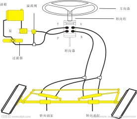 汽车 油泵 油箱