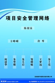 项目安全管理网络展板