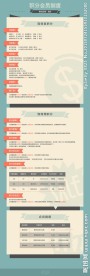 积分会员制度模版