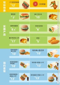 肯德基反面菜单
