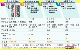 医院人流