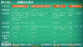 医院人流