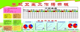 学校卫生工作揭示板