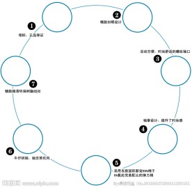 淘宝宝贝描述模板