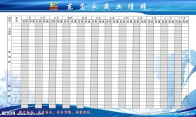 企业业绩榜 业绩看板