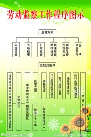 工作程序图